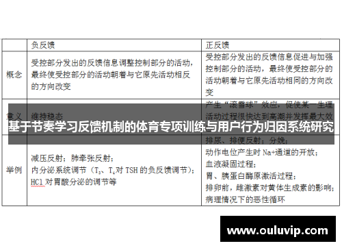 基于节奏学习反馈机制的体育专项训练与用户行为归因系统研究