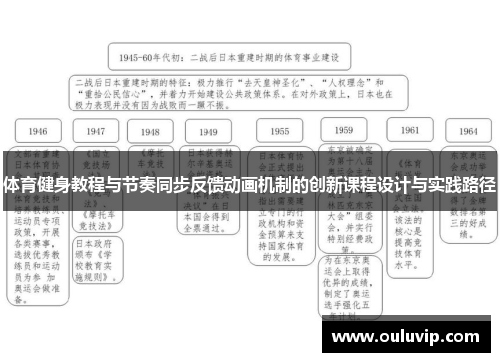体育健身教程与节奏同步反馈动画机制的创新课程设计与实践路径