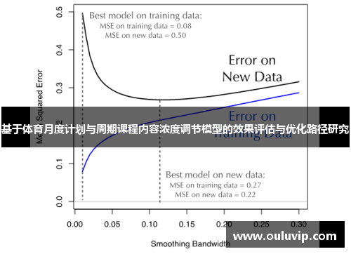 基于体育月度计划与周期课程内容浓度调节模型的效果评估与优化路径研究