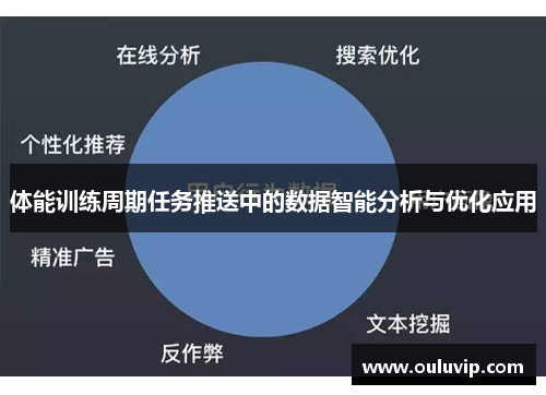 体能训练周期任务推送中的数据智能分析与优化应用