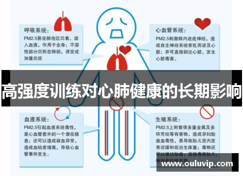 高强度训练对心肺健康的长期影响